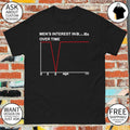 Men’s interest in boobs over time shirt