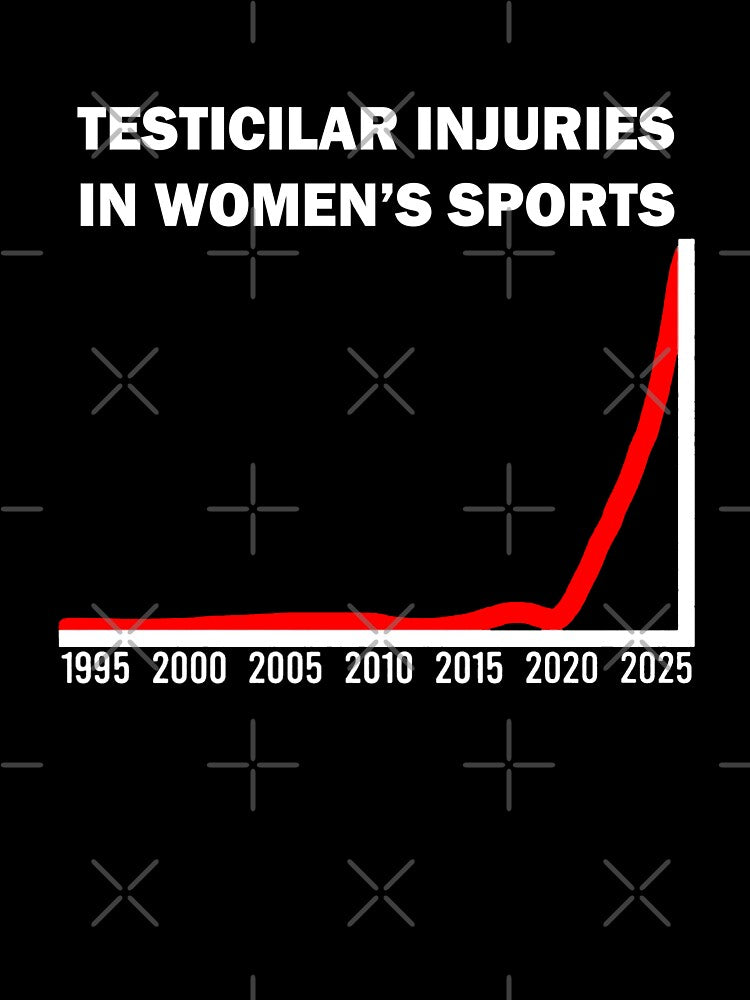 Testicular injuries in women's sports by SeanGluz
