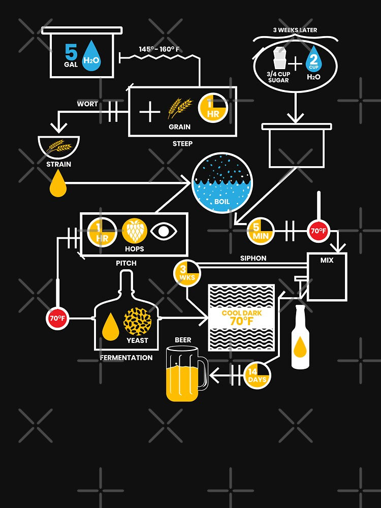 Beer Brewing Schematic | Brewer Brewery Gift by anziehend