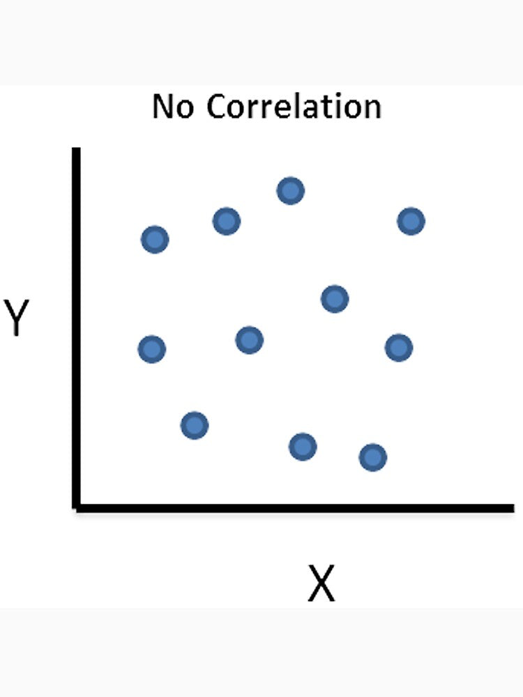 No Correlation meme by richterr
