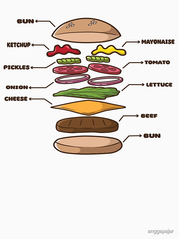 Burger Anatomy by anggapajar