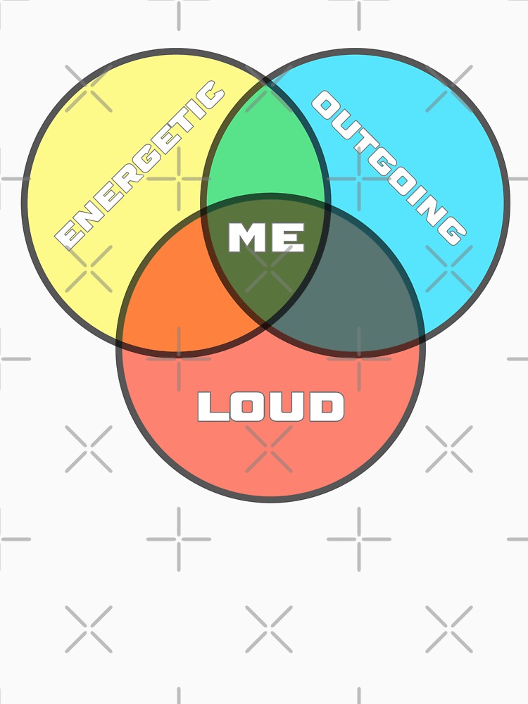 Extrovert Venn Diagram by ClanRaeDesign