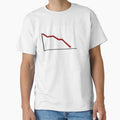 Happiness Loss Graph by Rasijan