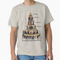 Pyramid Of Capitalist System - Socialist, Anti Capitalist, Leftist, Communist Propaganda by SpaceDogLaika