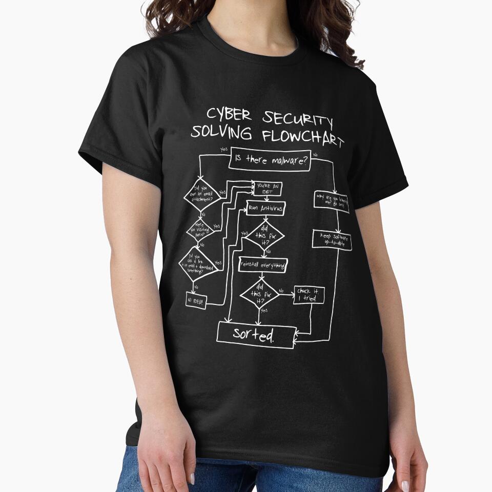 Cybersecurity Solving Flowchart Funny by Nerd Shizzle