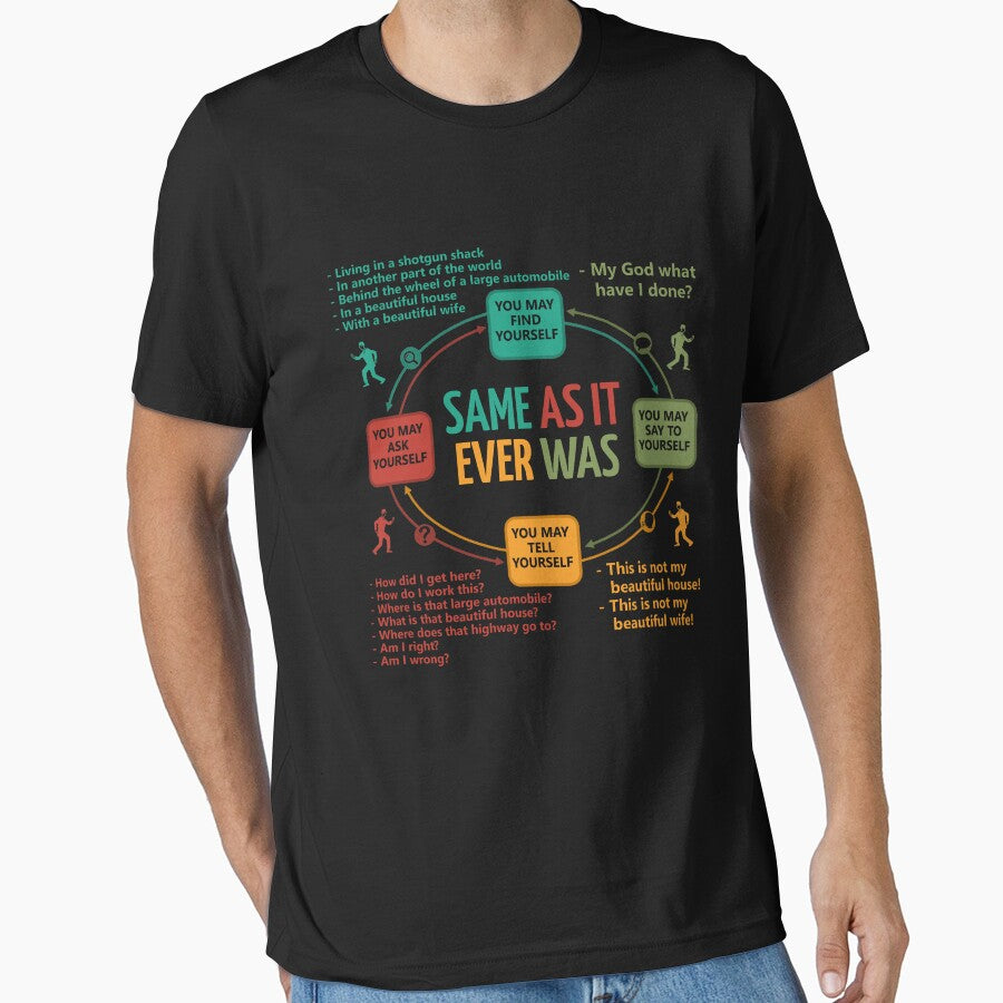 Talking Heads Once In A Lifetime Circular Flowchart by Bigfinz