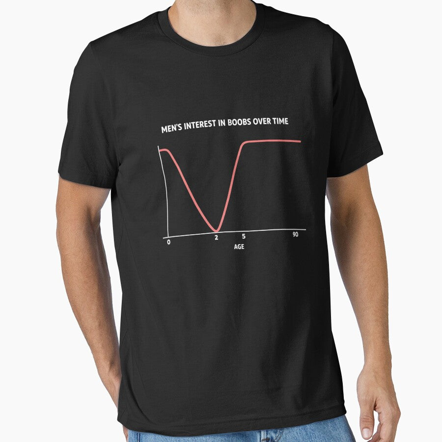 Men's Interest In Boobs Over Time Funny Chart Graph Humor by Owcomm