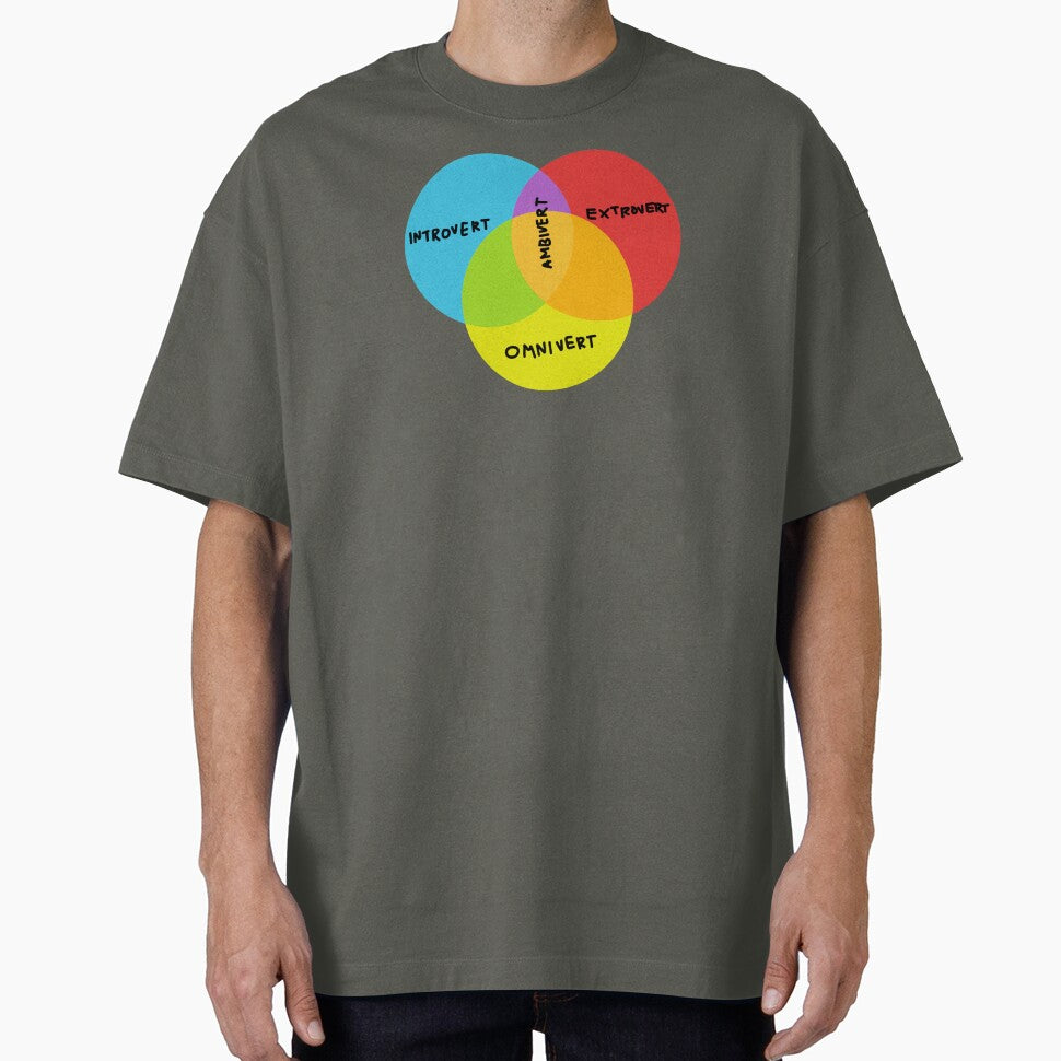 VENN INTROVERT EXTROVERT AMBIVERT OMNIVERT by aydapadi