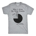 Mens Why I Give My Cats Treats Cat Dad T Shirt Cute Mens Tee Kitty Lover