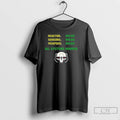 Classic Reactor Online Sensors Online Weapons Online All Systems Nominal T Shirts
